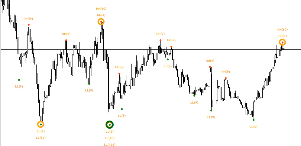 Dynamic Reversals: How to Catch the Turn Without Getting Wrecked