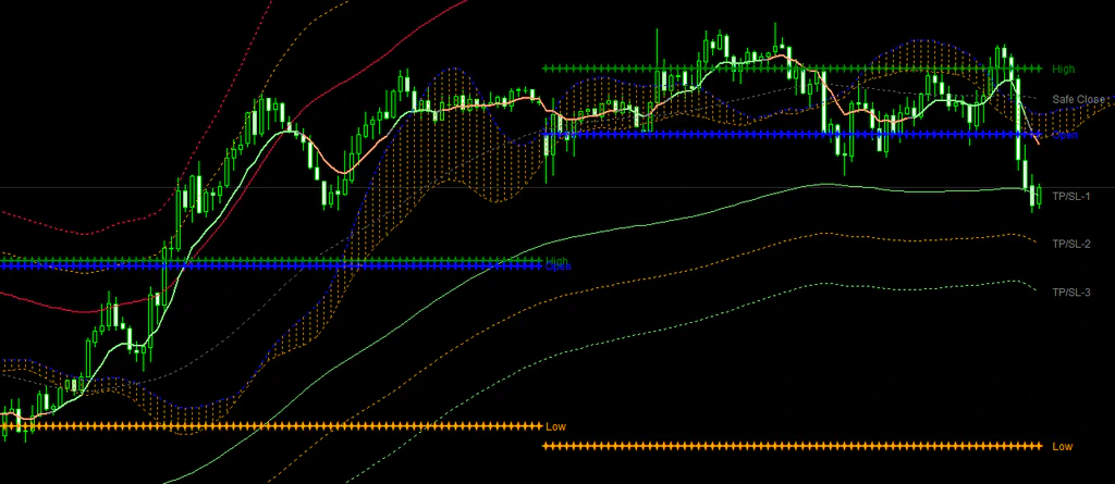 Signal Cloud Strategy: Visualizing the 'Mood' of the Market