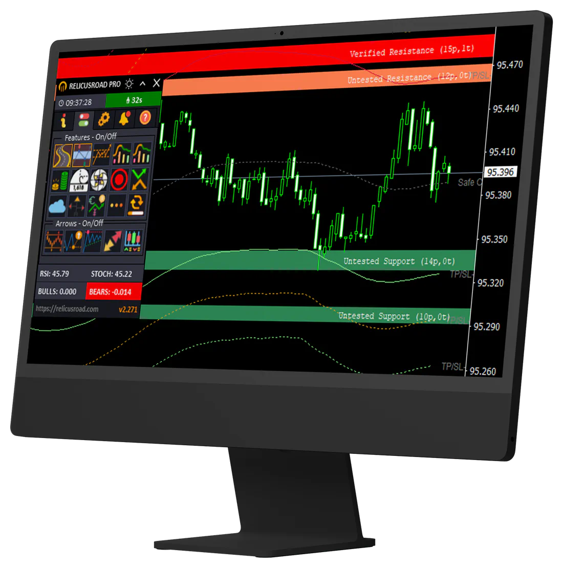 RelicusRoad Pro running on an MT4 chart: the control panel on the left, support and resistance zones drawn across price