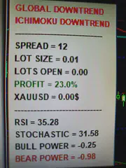 Member trade result shared in the RelicusRoad Discord