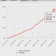 Member trade result shared in the RelicusRoad Discord