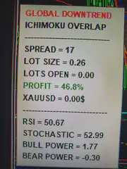 Member trade result shared in the RelicusRoad Discord