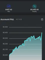 Member trade result shared in the RelicusRoad Discord