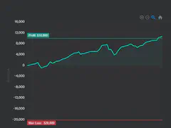 Member trade result shared in the RelicusRoad Discord