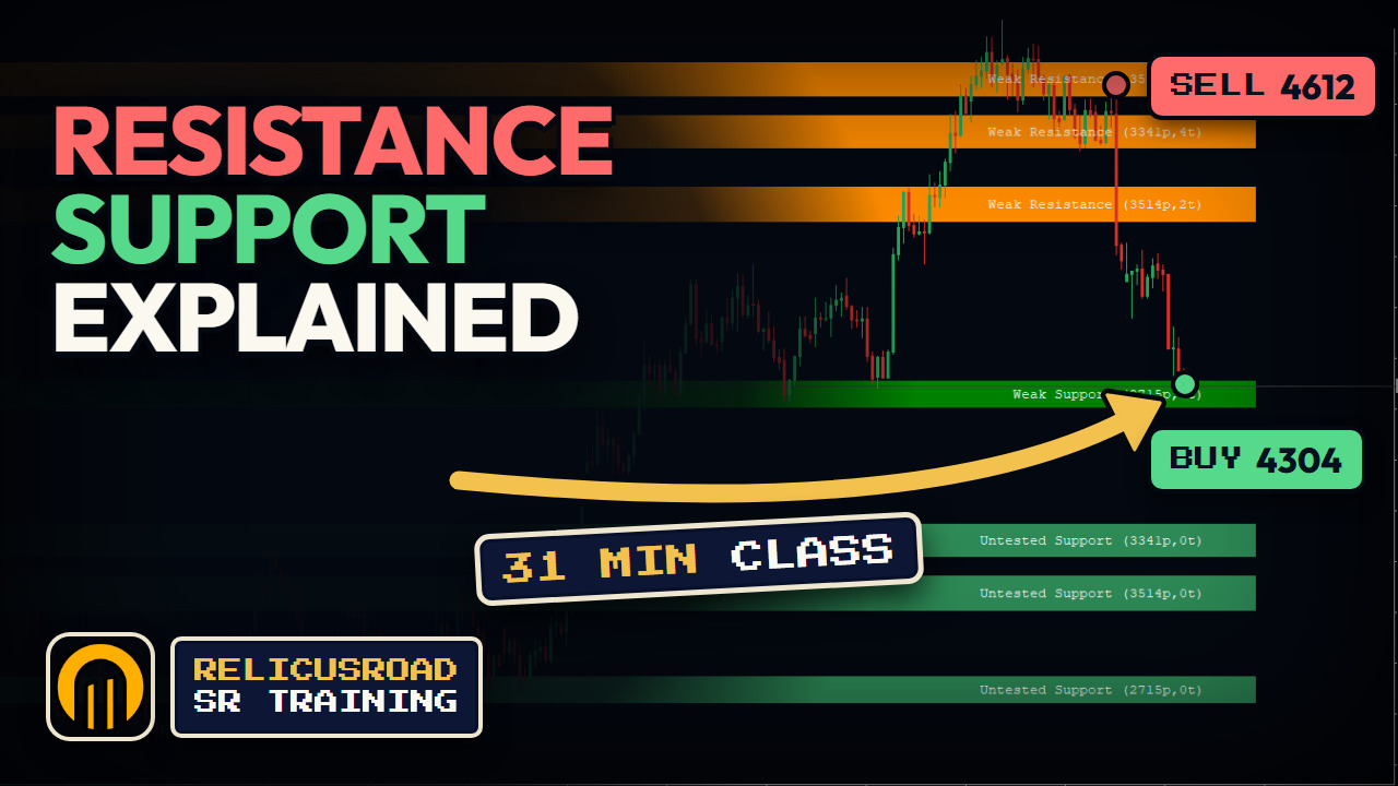RelicusRoad Support and Resistance Training video thumbnail