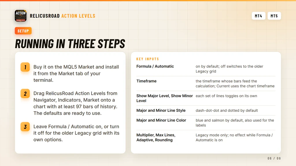 Three step setup for RelicusRoad Action Levels in the MetaTrader Navigator window