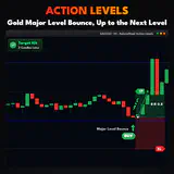 Action Levels, XAUUSD H1 chart: Gold Major Level Bounce, Up to the Next Level. thumbnail