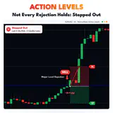 Action Levels, EURUSD H1 chart: Not Every Rejection Holds: Stopped Out. thumbnail