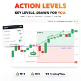 RelicusRoad Action Levels main image: a USDJPY H1 buy that bounced off a major level and hit its target for +45.3 pips. thumbnail
