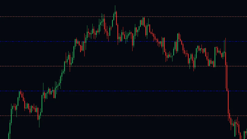 Close-up of a gold chart where blue dash-dot-dot lines and salmon dotted lines run through the highs and lows of a rally and its pullback