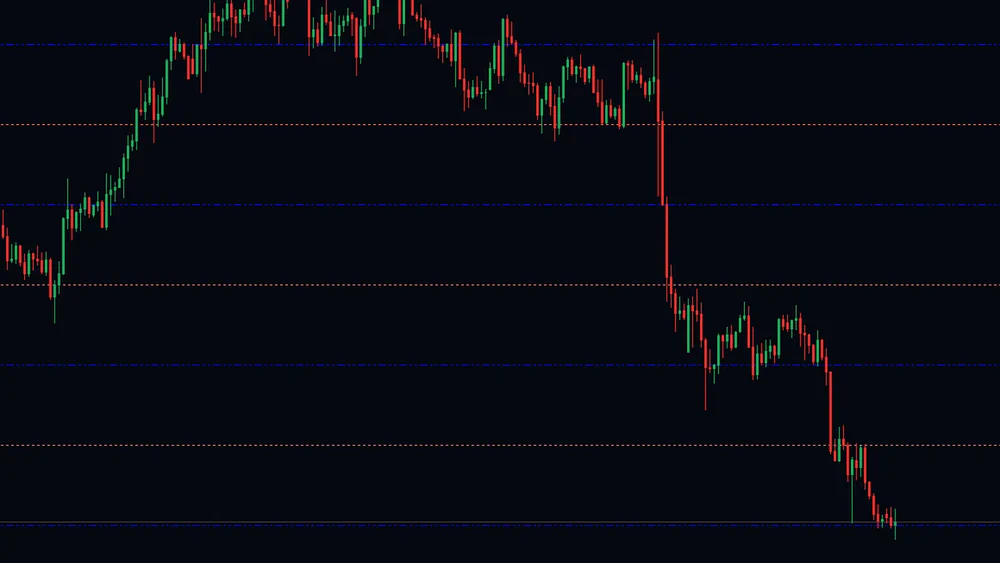 Gold chart close-up with four blue major lines and three salmon minor lines spaced evenly through a rally and a sharp sell-off
