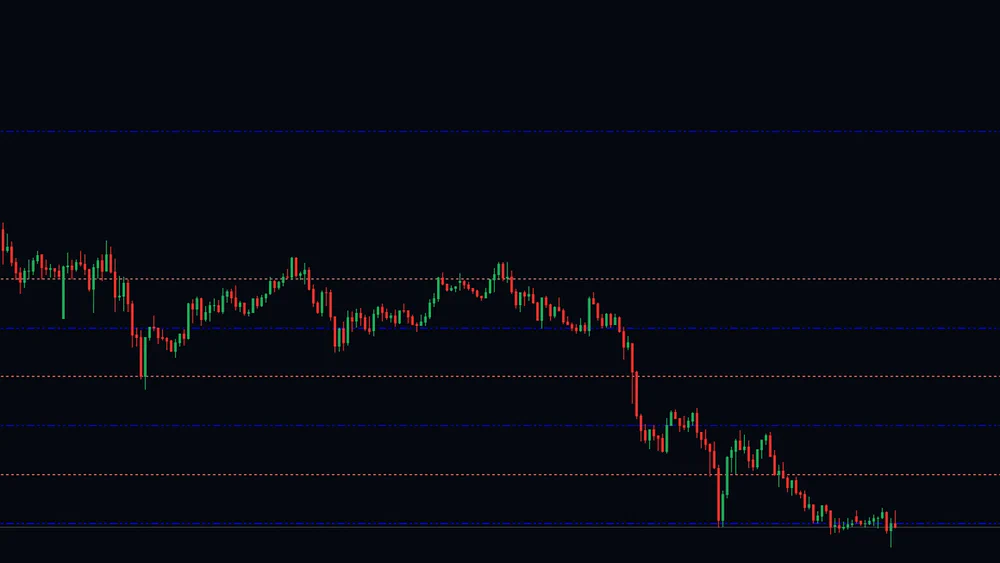 Fifteen minute gold chart where a handful of blue and salmon lines sit above and below a long sideways stretch of price