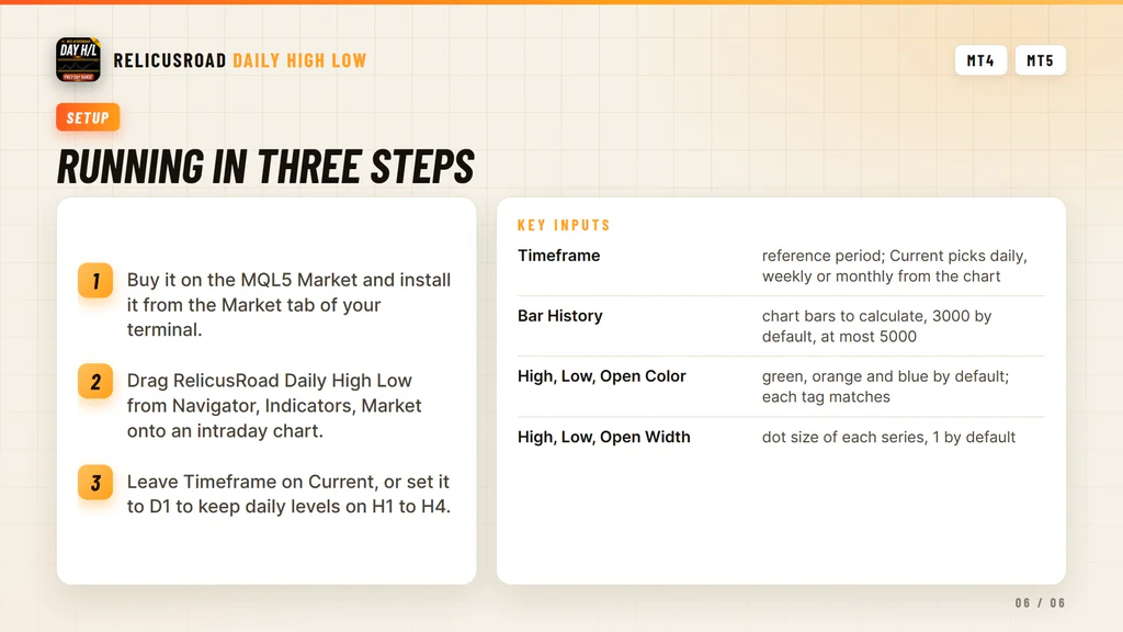 Three step setup for RelicusRoad Daily High Low in the MetaTrader Navigator window