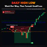 Daily High Low, US30 M15 chart: Went Our Way, Then Turned: Small Loss. thumbnail
