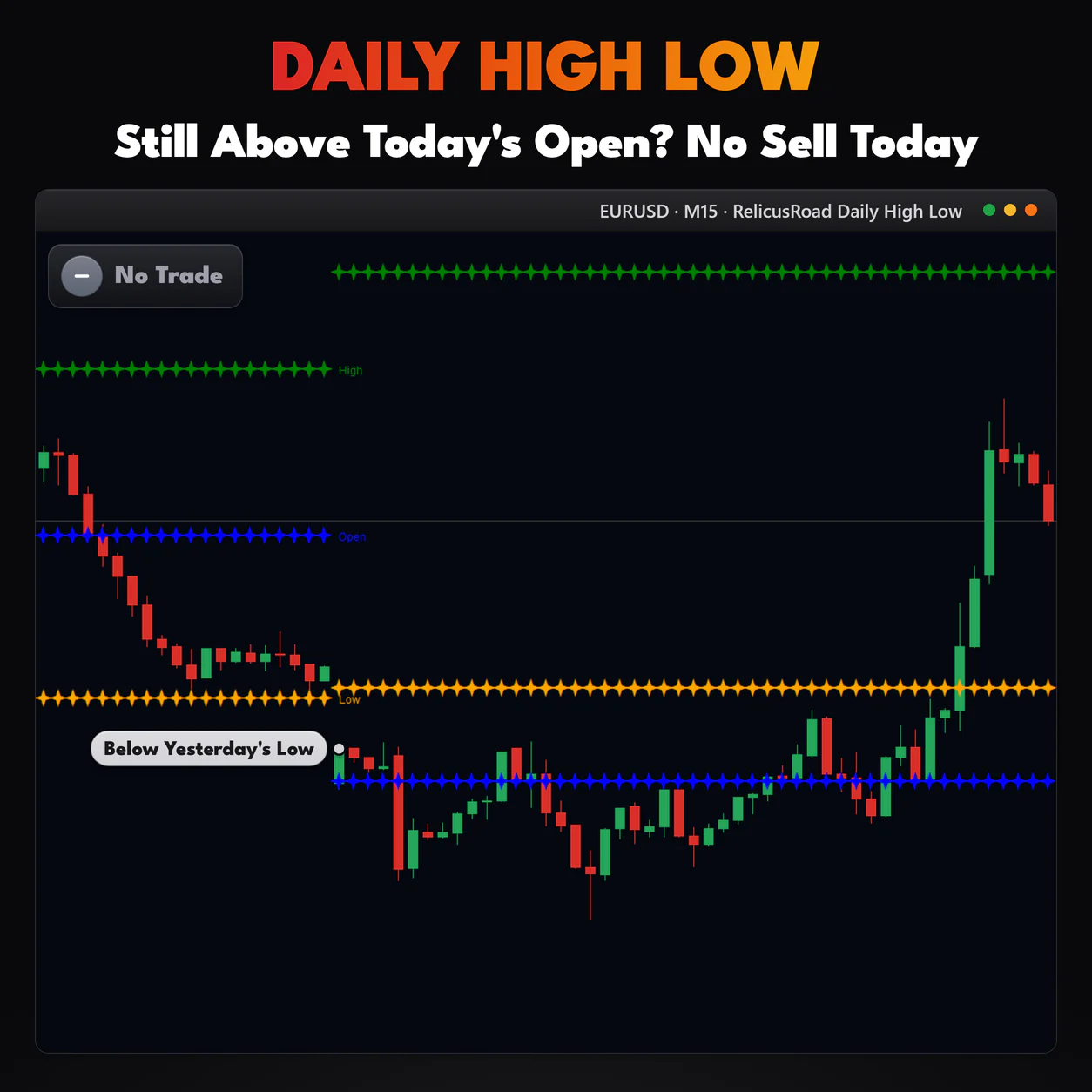 Daily High Low, EURUSD M15 chart: Still Above Today's Open? No Sell Today.