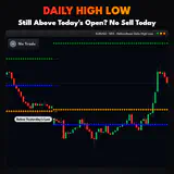 Daily High Low, EURUSD M15 chart: Still Above Today's Open? No Sell Today. thumbnail