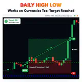 Daily High Low, GBPUSD M15 chart: Works on Currencies Too: Target Reached. thumbnail
