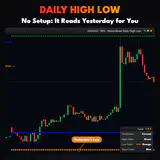 Daily High Low, XAUUSD M15 chart: No Setup: It Reads Yesterday for You. thumbnail