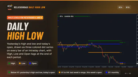 RelicusRoad Daily High Low on a MetaTrader chart