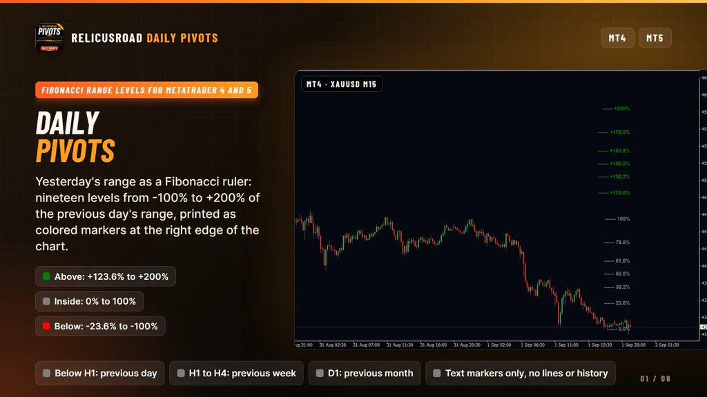 RelicusRoad Daily Pivots on a MetaTrader 4 gold chart with green, gray and red ratio markers