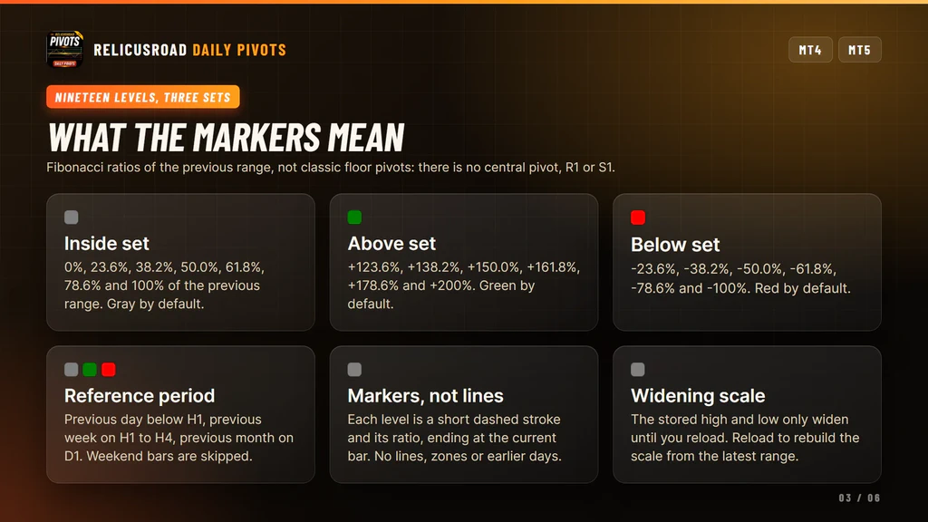 The three marker sets and their ratios shown as labeled cards