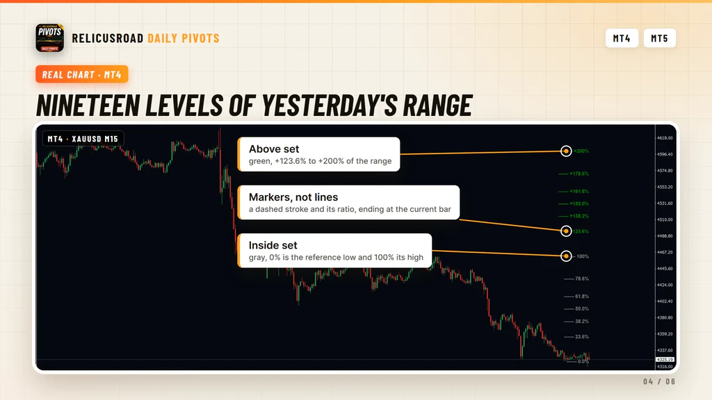 Annotated gold chart with the above set, the inside set and the marker style called out
