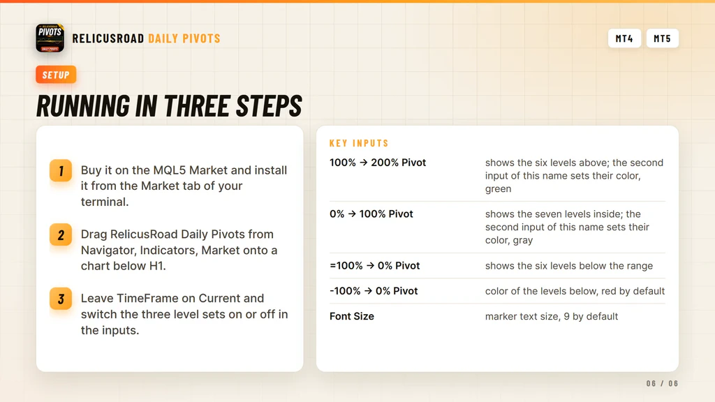 Three step setup for RelicusRoad Daily Pivots in the MetaTrader Navigator window