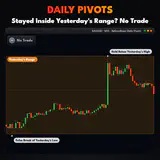 Daily Pivots, XAUUSD M15 chart: Stayed Inside Yesterday's Range? No Trade. thumbnail