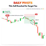 Daily Pivots, EURUSD M15 chart: This Sell Reached Its Target Too. thumbnail