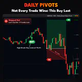 Daily Pivots, GBPUSD M15 chart: Not Every Trade Wins: This Buy Lost. thumbnail