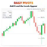 Daily Pivots, XAUUSD M15 chart: Add It and the Levels Appear. thumbnail