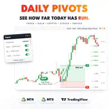 RelicusRoad Daily Pivots main image: a US30 M15 buy limit at 78.6% after a break of yesterday's high, +153 pts to target. thumbnail