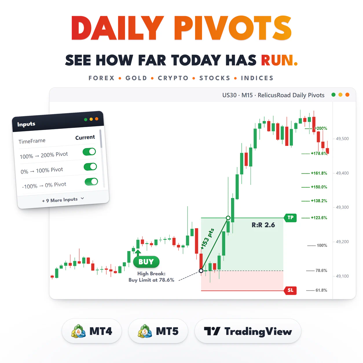 RelicusRoad Daily Pivots main image: a US30 M15 buy limit at 78.6% after a break of yesterday's high, +153 pts to target.