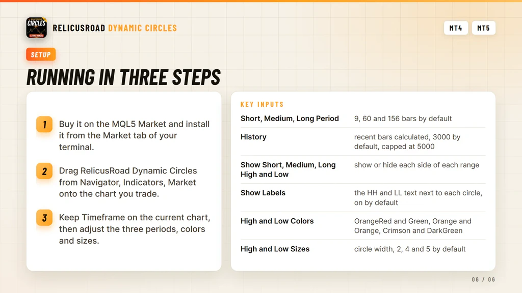 Three step setup for RelicusRoad Dynamic Circles in the MetaTrader Navigator window