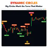 Dynamic Circles, XAUUSD H1 chart: Big Circles Mark the Turns That Matter. thumbnail