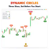 Dynamic Circles, XAUUSD H1 chart: Three Sizes, Set Before You Start. thumbnail