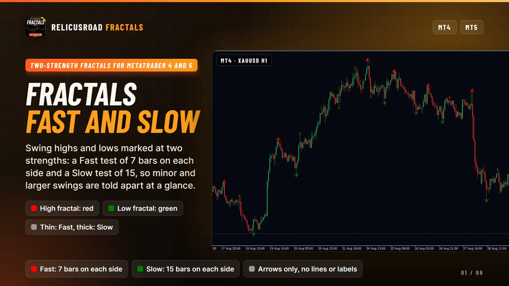 RelicusRoad Fractals on a MetaTrader 4 gold chart, red arrows on swing highs and green arrows on swing lows