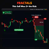 Fractals, XAUUSD H1 chart: This Sell Won 2× the Risk. thumbnail