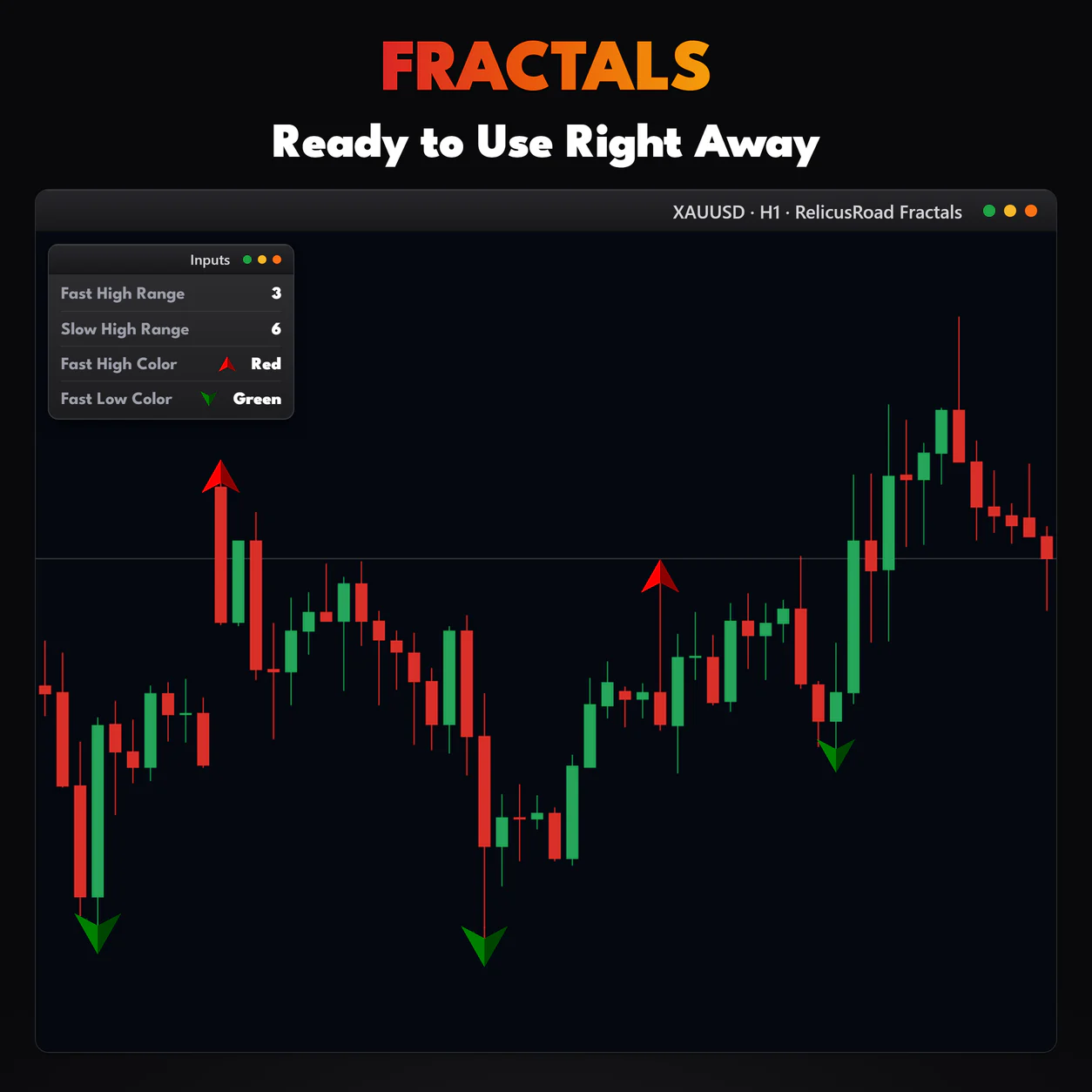 Fractals, XAUUSD H1 chart: Ready to Use Right Away.