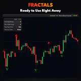 Fractals, XAUUSD H1 chart: Ready to Use Right Away. thumbnail