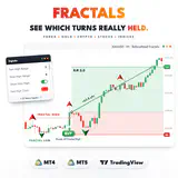 RelicusRoad Fractals main image: an XAUUSD H1 buy that broke a fractal high and hit its target for +63.8 pts. thumbnail