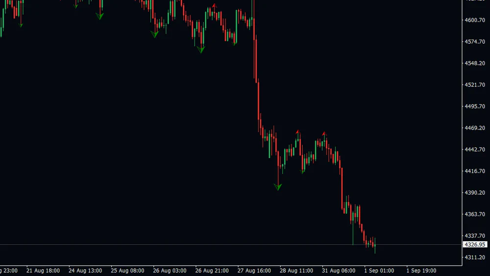 The right edge of the chart, where the newest bars carry no arrows yet
