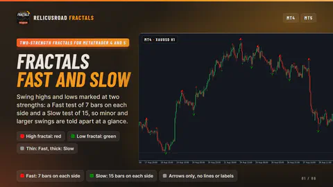 RelicusRoad Fractals on a MetaTrader chart