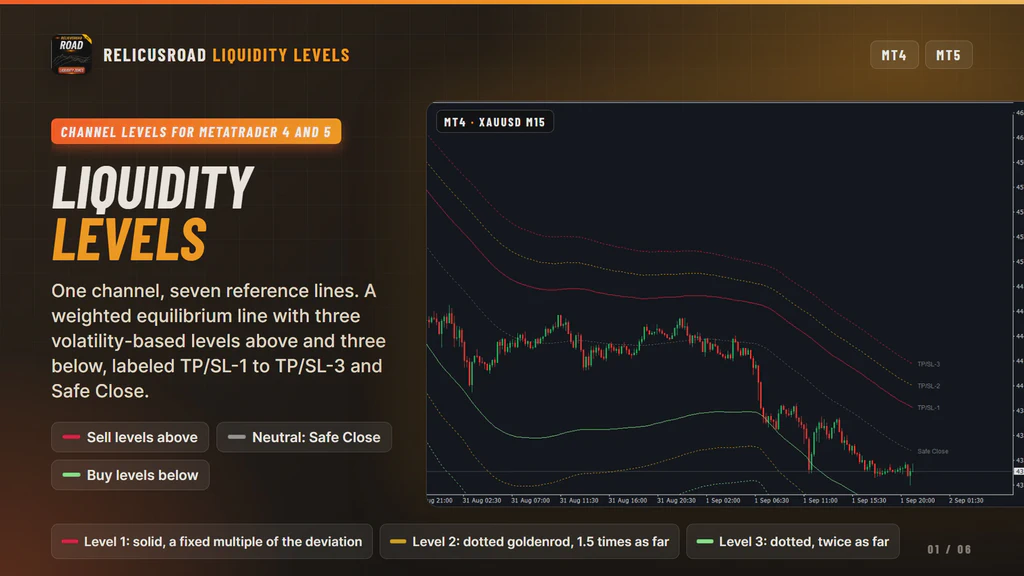 RelicusRoad on a gold chart with a crimson upper band, a gray center line and green lower lines