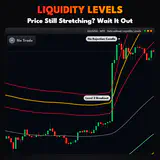 Liquidity Levels, XAUUSD M15 chart: Price Still Stretching? Wait It Out. thumbnail