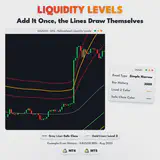 Liquidity Levels, XAUUSD M15 chart: Add It Once, the Lines Draw Themselves. thumbnail