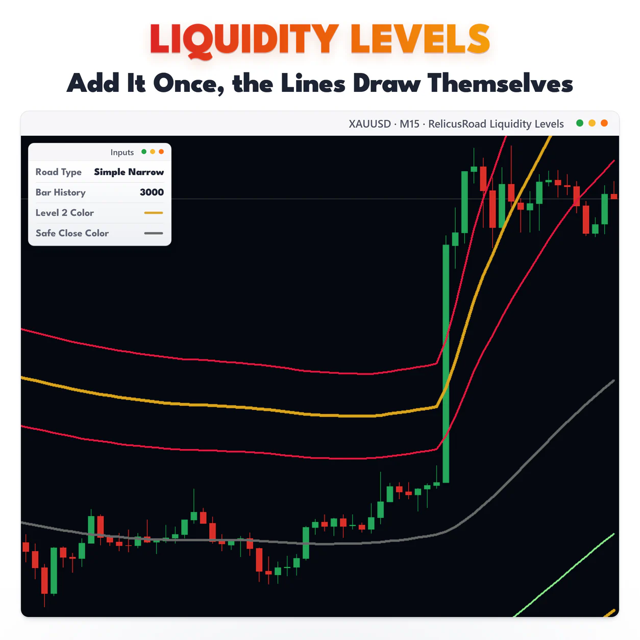 Liquidity Levels, XAUUSD M15 chart: Add It Once, the Lines Draw Themselves.