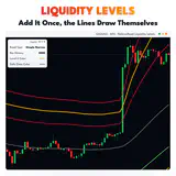 Liquidity Levels, XAUUSD M15 chart: Add It Once, the Lines Draw Themselves. thumbnail