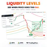RelicusRoad Liquidity Levels main image: an XAUUSD M15 buy that bounced off Level 2 and reached Safe Close for +40.7 pts. thumbnail