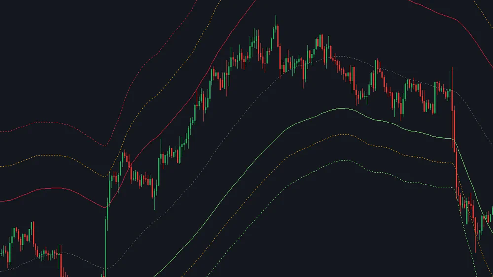 Gold chart with the full set of channel lines, three crimson and goldenrod lines above the candles and three green and goldenrod lines below